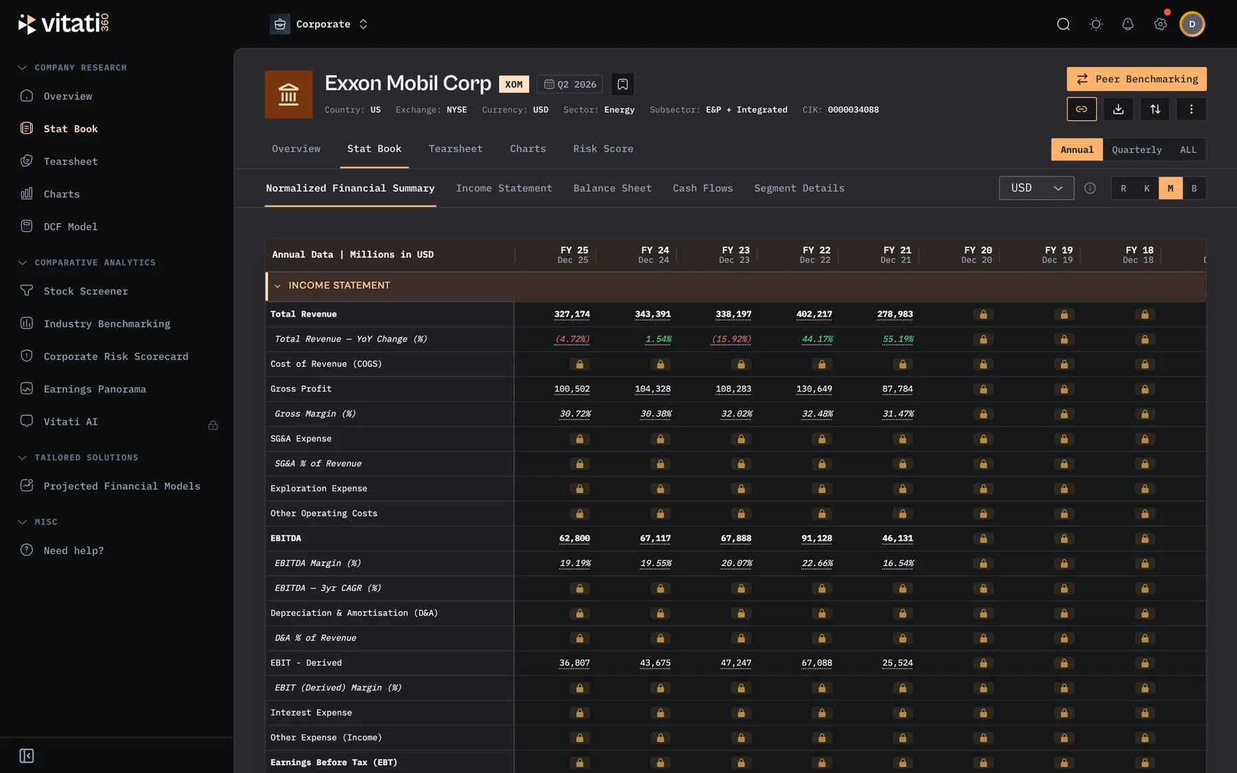Company financials